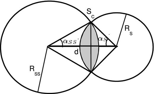 Geometry of a partial occultation. The discs SSS and SS, with radii RSS and RS, respectively, separated by the distance d, overlap each other by the common area Sc.