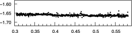 Differential light curve of C1 to the average of the three reference stars is shown (C1, C2, C3), obtained on JD 245 3803. The standard deviation is 0.003 mag.