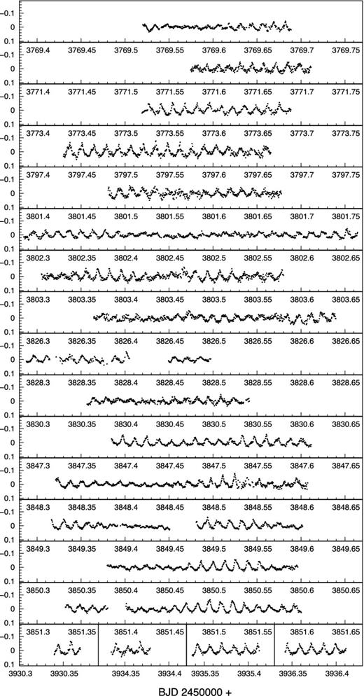 Normalized differential light curves of the 19-night run on GD 154.