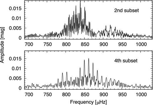 Comparison of the frequency content of the second and fourth subsets. The frequency content of GD 154 and especially the amplitudes changed from 3803 to 3847 BJD.