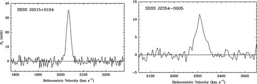 The NRT profiles of H i-line emission in galaxies SDSS J0015+0104 and SDSS J2354−0005. The X-axis shows radial heliocentric velocity in km s−1. The Y-axis shows the galaxy flux density in mJy.