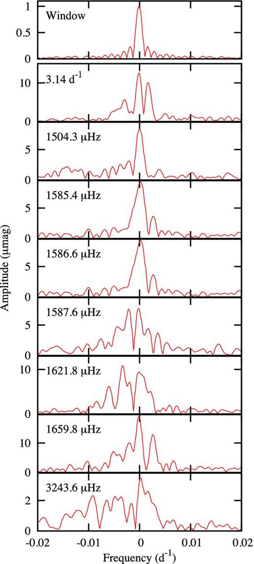 Details around individual peaks of Fig. 2.