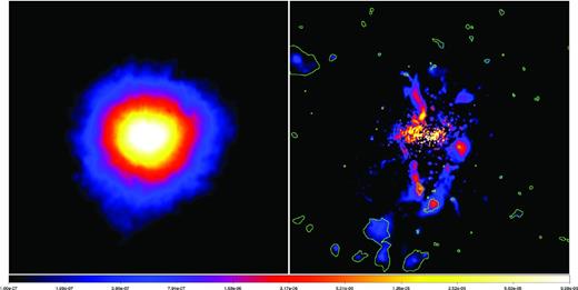 Maps of the soft (0.5–2 keV) X-ray surface brightness of the D17-a cluster for our reference model in units of counts s−1 cm−2 arcmin−2. Each map is centred on the cluster centre and encloses a square of side 4R200. Left panel: the gas identified as ‘bulk’ by our theoretical filtering method (99 per cent volume). Right panel: the gas identified as ‘clumps’ (1 per cent volume). The contours enclose the regions where the projected clumps signal is more than 3 times the bulk one, mimicking a S/N > 3 threshold. As a reference, the typical SPH smoothing length in the outer regions is roughly one-hundredth of the map side.