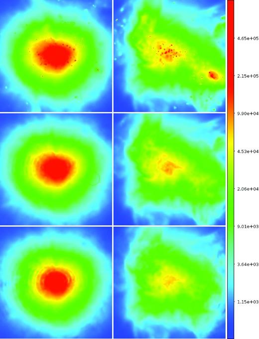 Bolometric (0.1–10 keV) X-ray flux (in units of counts s−1 cm−2) of a relaxed cluster (D17–a, left column) and a perturbed one (D12–a, right column). The size of each map is 1R200 per side. In the first row, all the particles are considered; in the second and third rows, the volume cut has been applied, considering the 99 per cent and 95 per cent thresholds, respectively.