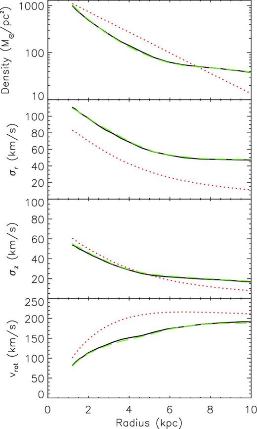 Same as Fig. 1, but for Model G with Target II, performed with the assumed angle of the bar offset from 10° compared to the real value.