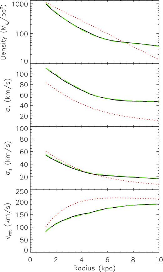 Same as Fig. 1, but for Model B with Target II.
