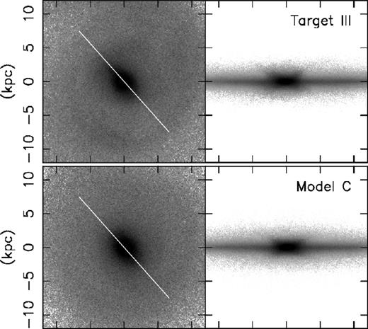 Same as Fig. 2, but for Model C with Target III.