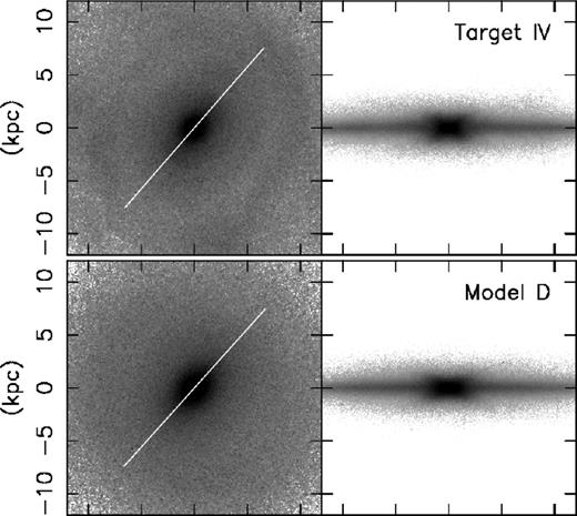 Same as Fig. 2, but for Model D with Target IV.