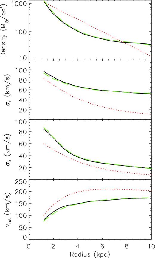 Same as Fig. 1, but for Model D with Target IV.