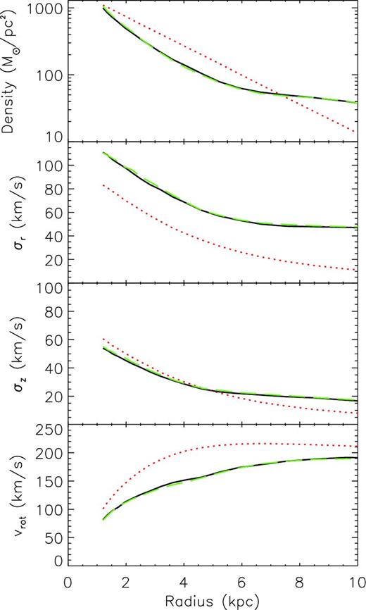 Same as Fig. 1, but for Model E with Target II, performed with a partial data set.