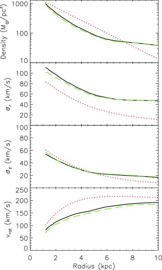Same as Fig. 1, but for Model F with Target II, performed with the assumed angle of the bar offset from 30° compared to the real value.