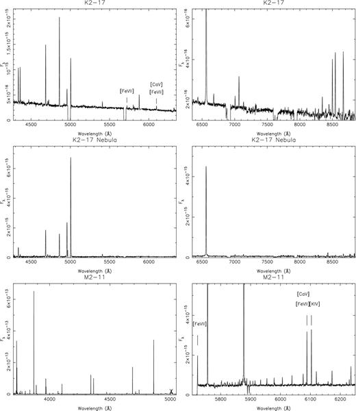 Spectra of HDC PNe.