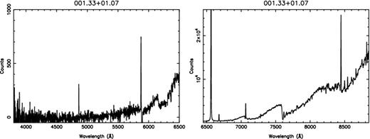 AAOmega spectra of possible S-type symbiotic stars. The full version is available online.