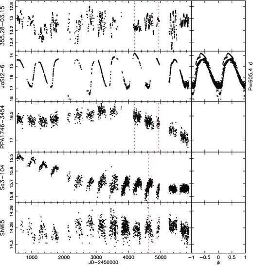 Combined OGLE-II, OGLE-III and OGLE-IV light curves. The full version is available online.