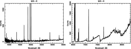 Spectra of two superpositions. The full version is available online.