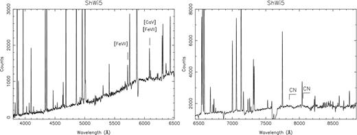 AAOmega spectrum of the new D′-type symbiotic star ShWi5.