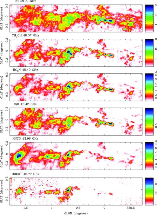 Peak brightness images for the lines of CS, CH3OH, HC3N, SiO, HNCO and HOCO+. These are the six lines we observed with the most widespread strong distribution. The grey-scale is peak brightness as $T_{A}^{*}$ in K here and in Figs 2–4.