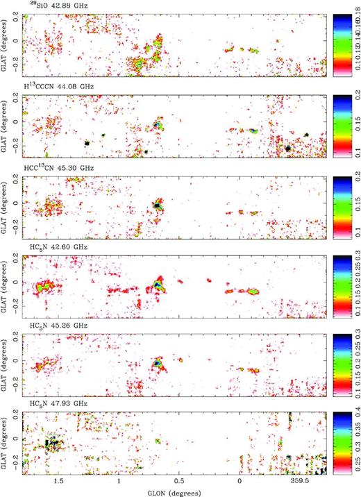 Peak brightness images for the lines of SiO isotopologue 29SiO, HC3N isotopologues H13CCCN and HCC13CN blended with HC13CCN, and three transitions of HC5N. Note that the 44.08 GHz H13CCCN line is confused with the 44.07 GHz CH3OH maser line (Fig. 4).