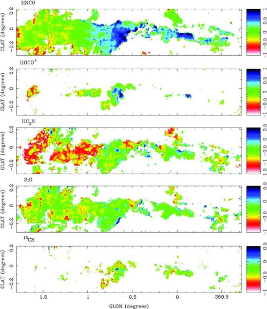The distribution of the ratio of integrated line brightness of 3-mm to 7-mm lines of HNCO, HOCO+, HC3N, SiO and 13CS expressed as in (∫TB, 3 mmdv/∫TB, 7 mmdv).
