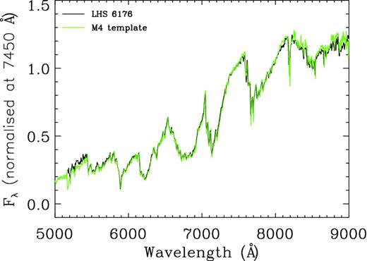 Our SNIFS spectrum of LHS 6176A compared with the non-active M4 template spectrum from Bochanski et al. (2007).