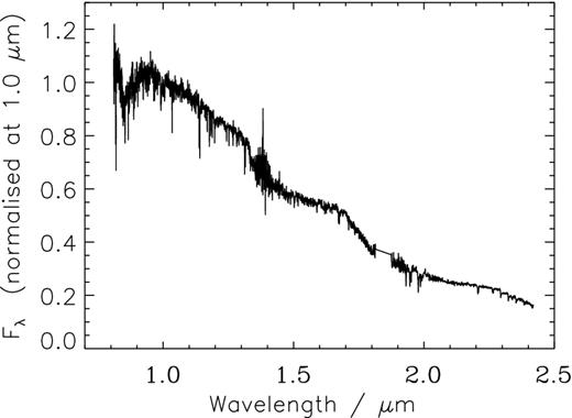 Our JHK SpeX spectrum of LHS 6176A.