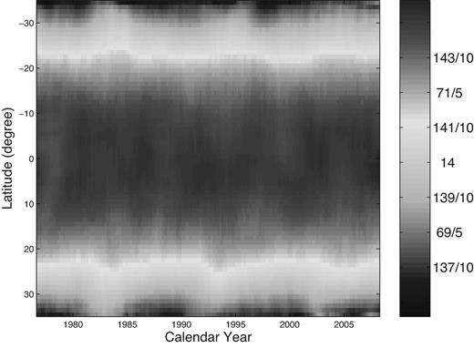 The rotation angular velocities of magnetic fields distributed along latitudes and varying with time, which are obtained by Chu et al. (2010). Latitudes of the Southern hemisphere are negative. The unit shown on the colour bar is $\text{degrees}\ \text{per day}$.