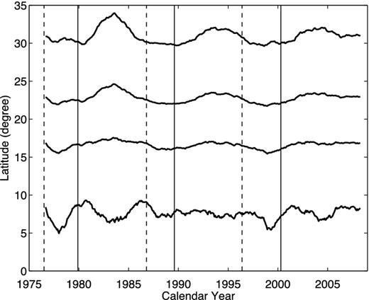 Isopleth lines (bold solid lines) of rotation rates. The corresponding rotation rates are 14${^{\circ}_{.}}$29, 14${^{\circ}_{.}}$25, 13${^{\circ}_{.}}$10 and 13${^{\circ}_{.}}$85 d−1 in turn from low to high latitudes. The thin vertical dashed lines indicate the minimum times of sunspot cycles. The thin vertical solid lines indicate the maximum times of sunspot cycles.