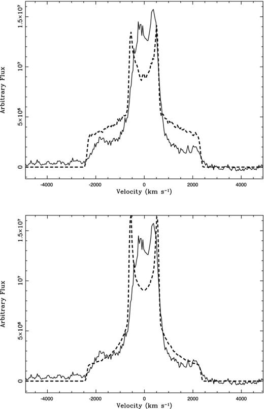 Best-fitting results for the later epoch observations (t = 63.13) using the optimizer module technique assuming a 1/r (top) and 1/r2 (bottom) density profiles. The observed (solid black) and synthetic (dashed black) spectra are compared.