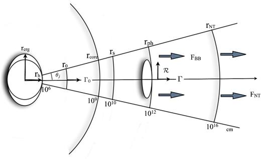 Schematic figure illustrating the distances referred to in the text.
