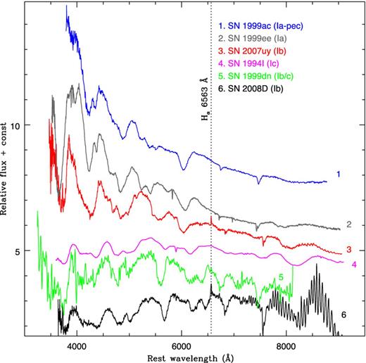 Spectroscopic comparison of SN 2007uy with other Type I events near maxima. The colour version of the figure is available in the online journal.