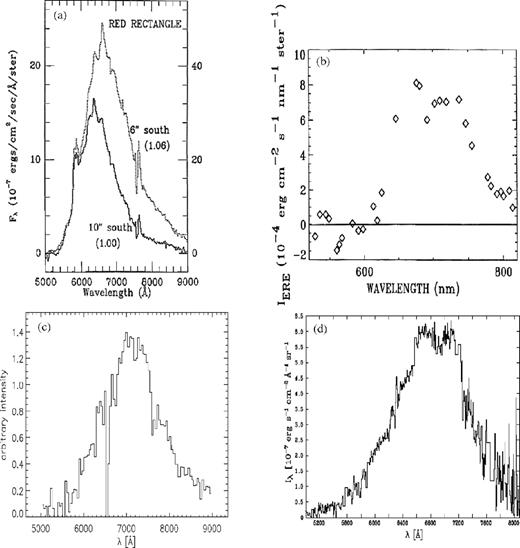 Observed ERE for (a) the Red Rectange (from Witt & Boroson 1990); (b) the planetary nebula NGC 7027 (from Furton & Witt 1992); (c) the NGC 2327 reflection nebula (from Gordon, Witt & Friedmann 1998) and (d) the north-western filament of the reflection nebula NGC 7023 (Witt, personal communication, see also Witt et al. 2006). Panels (a)–(c) reproduced by permission of the AAS.