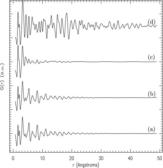 Radial distribution functions, G(r), obtained from total scattering measurements for annealed amorphous MgSiO3. Labels as per Fig. 4.