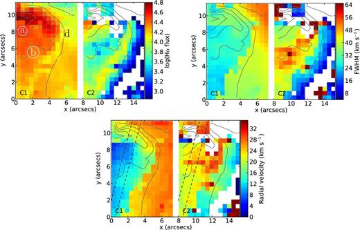 Hα line component maps for IFU position 2. Component 1 (C1) is shown on the left and component 2 (C2) on the right starting at x = 8 arcsec. The flux scale bar is in units of 10−18 erg s−1 cm−2 spaxel−1. The grey contours on this and the subsequent maps represent the total (C1+C2+C3) Hα flux. The spaxels from which the example line profiles shown in Fig. 12 were extracted are labelled with the corresponding letters. The parallel dashed lines indicate the orientation and width of the pseudo-slit used to extract the position–velocity information for the plot in Fig. 17.