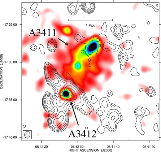 Radio X-ray overlay of the A3411–A3412 region. The contours show the radio source at 1.4 GHz. The Halph Power Beam Width (HPBW) is 56.3 arcsec × 43.1 arcsec (PA −17°). The levels are 0.12, 0.24, 0.48, … mJy beam−1. The noise level is 0.04 mJy beam−1. In colour, the X-ray image from archive ROSAT data is shown.