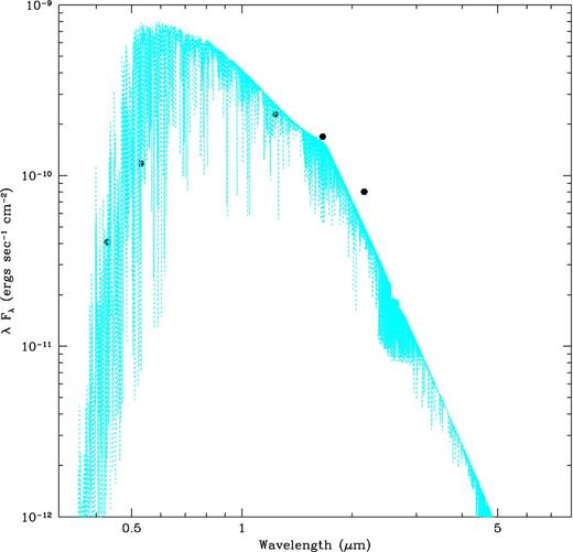 Model atmosphere of an M1 giant (dotted lines in cyan) fitted to the extinction-corrected fluxes (filled hexagons in black) of the field star adopted from Gillett et al. (1989). See the text for details.