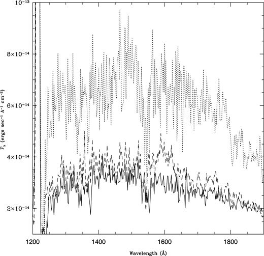 UV (IUE) spectral variability of the central star of IRAS 18333−2357. The C iv line appears in deep absorption in the dotted-line spectrum (SWP 33081) and is nearly absent in the solid-line spectrum (SWP 37288).