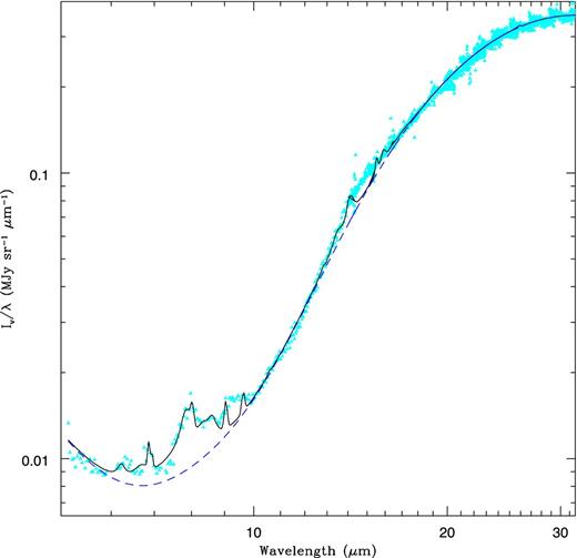 pahfit model fit (black solid line) to the Spitzer IRS spectrum after subtracting field star (filled triangles in cyan) of IRAS 18333−2357, showing several prominent PAH features. The central star continuum, although included in the plot, is too weak to be seen. The blue dashed line represents the dust continuum.