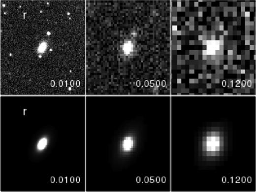 Artificially redshifted images of galaxy NGC 4387 at redshifts 0.01, 0.05 and 0.12, together with models fitted using our multiband technique. Illustration of the artificial blending of nearby objects due to the artificial redshifting done with ferengi.