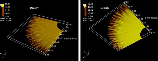 The top (left figure) and bottom (right figure) view of 3D density contours at t ∼ 2tA for Zc = 70 m filled mound with Bp = 1012 G. The density is in the units of 106 g cm−3. The finger-like channels are clearly seen at the outer edge.