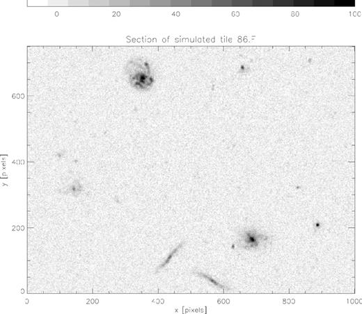 Illustrative 30 arcsec × 22.5 arcsec section of the 86th tile (chosen at random) in the simulated, convolved, ${\mathcal {F}}$-lensed images. The grey-scale is linear in flux.