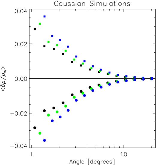 Pattern induced versus AP filter scale by a contaminant following the local matter density.