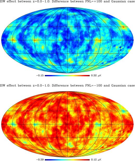 Relative difference between full-sky ISW temperature maps for models with primordial non-Gaussianity and Gaussian models for flat ΛCDM universes. Top panel: presents $\Delta T^{\rm ISW}({f_{\rm NL}^{\rm local}}=+100)-\Delta T^{\rm ISW}({f_{\rm NL}^{\rm local}}=0)$. Bottom panel: presents the same but for $\Delta T^{\rm ISW}({f_{\rm NL}^{\rm local}}=-100)-\Delta T^{\rm ISW}({f_{\rm NL}^{\rm local}}=0)$. All maps were smoothed with a Gaussian filter of FWHM = 1 $_{.}^{\circ}$0, which roughly corresponds to the scales at which the signal for the AP filters peaks. The large-scale temperature fluctuations appear slightly cooler/hotter in universes with ${f_{\rm NL}^{\rm local}}$ positive/negative.
