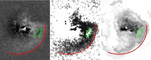The outer features. Left: unsharpmasked Chandra X-ray image of Abell 3581. An image, smoothed with a Gaussian with σ = 25 pixels has been subtracted from the original. The outer cavity is highlighted in green and the cold front in red. The two ‘bays’ to the east and south are indicated with dashed white ellipses. Middle: the X-ray surface brightness image after a smooth elliptical isophotal model was subtracted from the original data. The intensity scale was chosen to highlight the outer cavity and spiral. Right: the same regions overlaid on the X-ray temperature map.