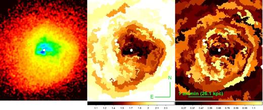 From left: X-ray surface brightness image, X-ray temperature map and X-ray metallicity map. Two depressions are observed which coincide with the 1.4 GHz radio emission in the nucleus, an outer cavity is observed towards the south-west beyond a sharp temperature and metallicity edge and a further surface brightness discontinuity, a likely cold front, is observed beyond this outer bubble. There is an apparent metallicity drop towards the centre, as seen in other similar objects, this could indicate the need for additional temperature components to the model (see discussion in Section 5.2.2).