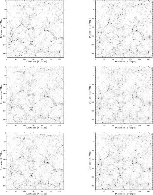 Projections through a thickness of 200 cells of one of the realizations. In each panel, the side is 322.36 h−1 Mpc, and the image contains 10242 pixels. Top left shows the original field, top right shows the field after density reconstruction, middle panels show the WNLWF field (Gaussian part) with (right) and without (left) density reconstruction, and the bottom panels show the DGWFC field with (right) and without (left) density reconstruction. To ease the visual comparison, each panel shows the same overdensity range and saturates for denser regions, i.e. all pixels with δ > 5 are black. The non-Gaussian part of the wavelet filtered fields is discussed in Appendix A, along with results for the haloes.