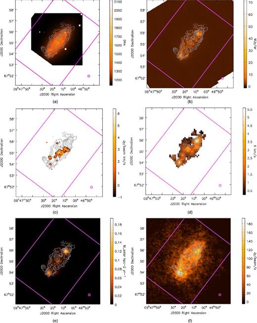 Contours of the 12CO J = 3→2 data of NGC 2976 overlaid on the corresponding ancillary images from the archives. The contour levels are 0.36 (3σ), 0.72, 1.08, 2.0, 3.0 and 5.0 K km s−1 (temperature in Tmb). In all panels, a magenta box is drawn to show the region mapped by HARP-B, and a magenta circle to indicate the 14.5 arcsec angular resolution of the 12CO J = 3→2 data. All images are oriented north up and east to the left. The image representing ΣSFR has been convolved to the HARP-B beam size. The native resolution of each map is listed along with the title of each individual panels. (a) Optical (SDSS, 1.35 arcsec). (b) 8 μm (Spitzer IRAC, 0.75 arcsec). (c) 12CO J = 1→0 (BIMA, 1 arcsec). (d) 12CO J = 3→2 (JCMT NGLS, 7.27 arcsec). (e) ΣSFR (Spitzer MIPS 24 μm and GALEX FUV, 1.5 arcsec). (f) H i (THINGS, 1.5 arcsec).