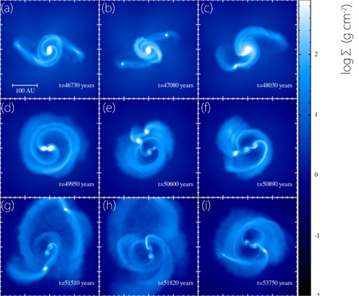 Time sequence of the surface density at the cloud centre, viewed face-on. The elapsed time after the cloud core begins to collapse is shown in each panel.
