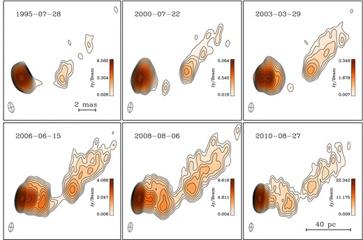VLBA images of 3C 454.3 at a frequency of 15 GHz (wavelength of 2 cm) from the MOJAVE Survey (Lister et al. 2009). Colours and contours show the total intensity on a logarithmic scale. Only 6 out of 72 analysed epochs are presented here. Observing epochs are indicated at the top left of each image. The sequence of images shows that an arc-like feature developed around the core and started moving outwards with apparent superluminal speed (with its apparent speed increasing from north to the south; Britzen et al. 2012). Synthesized beams are plotted at the bottom-left corner of each image (typical size of ∼0.9 × 0.5 mas).