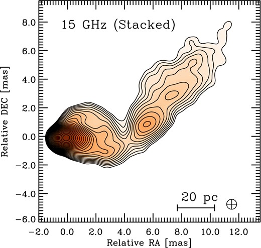 15 GHz stacked image constructed from the superposition of all available VLBA epochs between 1995 and 2011. All the epochs are convolved with the same synthesized beam, shown on the bottom-right corner of the image.