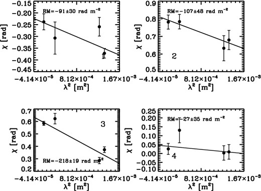 Same as Fig. A2 but for the positions marked in Fig. 7.